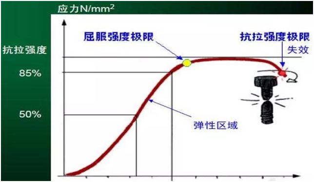 为什么德国工人拧螺栓拧三圈回半圈?