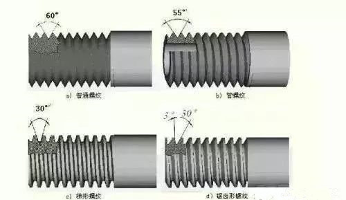 粗牙与细牙螺纹,如何选择?